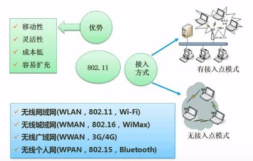 軟件設(shè)計(jì)師考試 計(jì)算機(jī)網(wǎng)絡(luò)與網(wǎng)絡(luò)安全部分的筆記