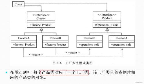 軟件設(shè)計(jì)模式與體系結(jié)構(gòu) 設(shè)計(jì)模式 工廠模式